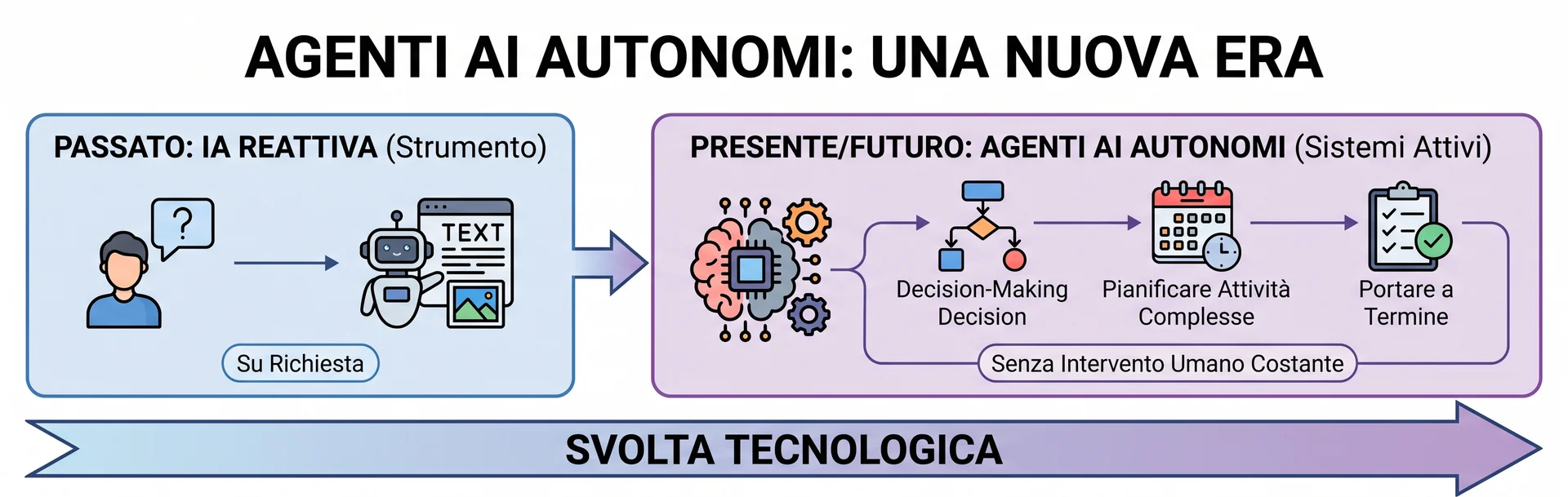 Agenti AI